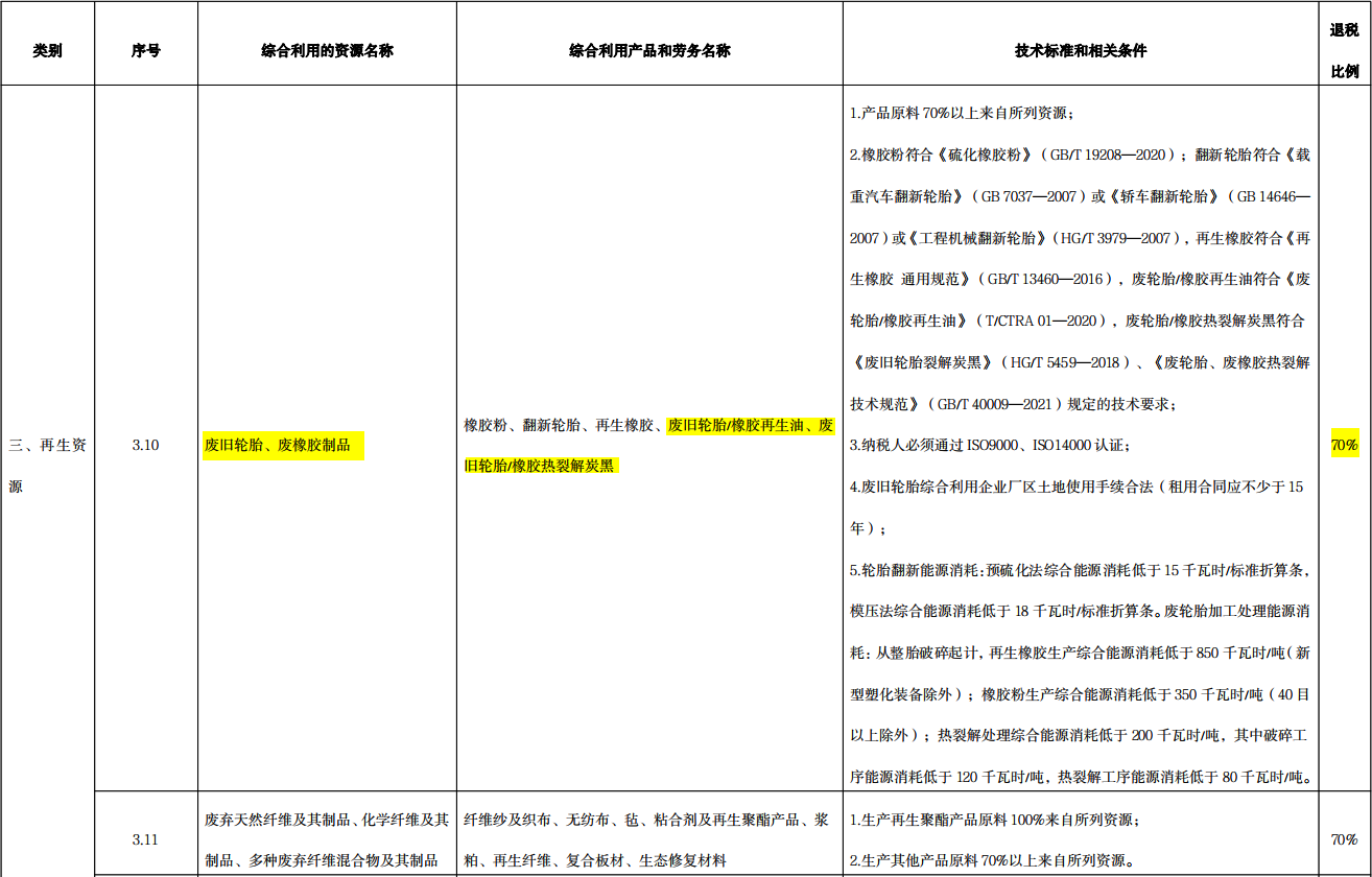 廢輪胎煉油項目稅收退稅優(yōu)惠